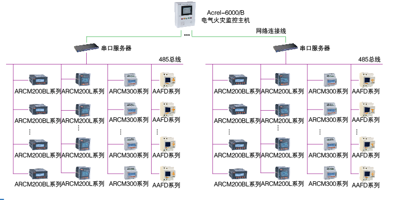 安科瑞电气火灾监控模块 剩余电流监测模块 4路漏电流监控模块ARCM300-J4 