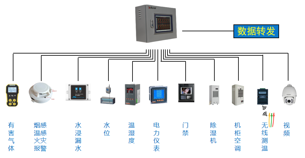 Acrel-2000E/B配电室综合监控平台