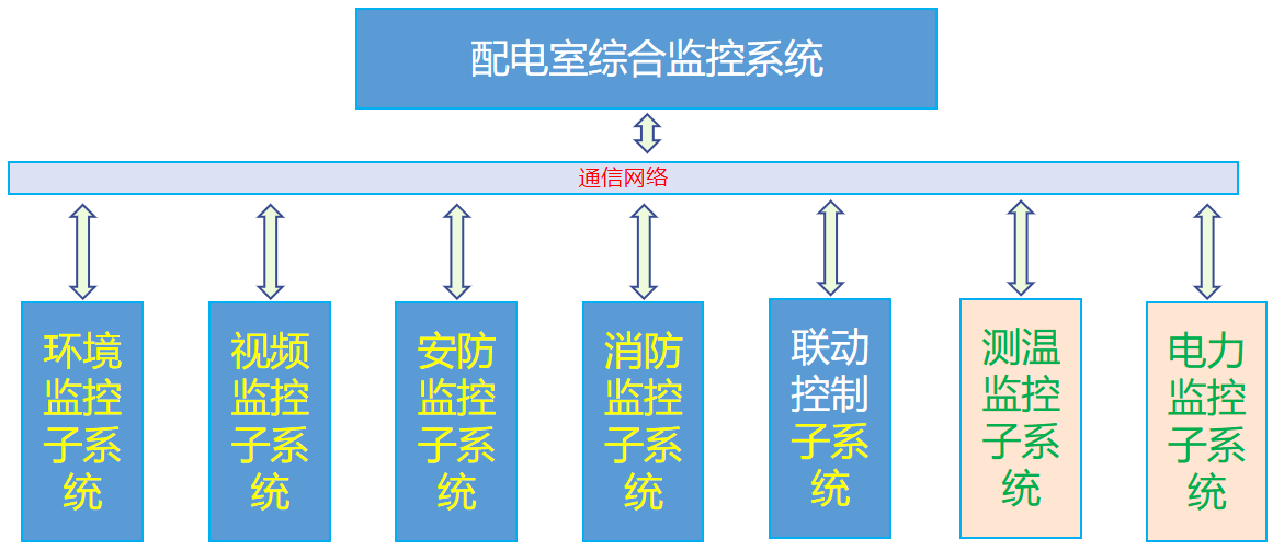 上海安科瑞 电力监控系统价格