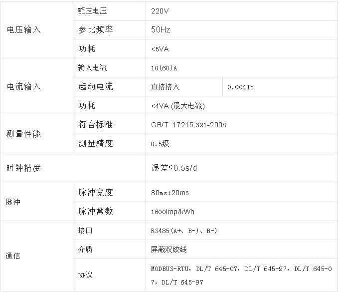 上海远程预付费管理系统