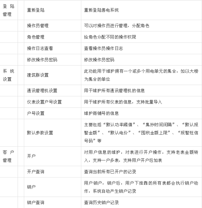 上海远程预付费云平台厂家