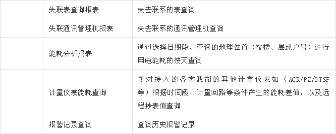上海远程预付费抄表系统