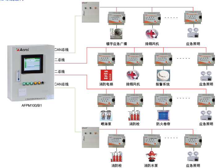 安科瑞Acrel-5000EIM电气综合监控系统