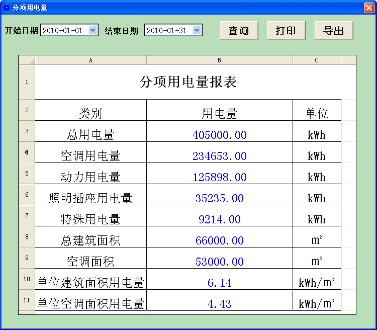 %e5%9b%be6%20%e7%94%9f%e6%b4%bb%e9%a6%86%e7%94%b5%e8%83%bd%e5%88%86%e9%a1%b9%e8%ae%a1%e9%87%8f%e6%9f%a5%e8%af%a2%e8%a1%a8%281%29.png