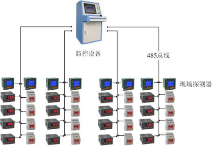 Acrel-6000电气火灾监控系统在中国金融信息大厦的应用
