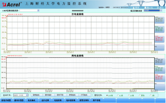 Acrel-2000电力监控系统在上海财经大学国定路校区的应用