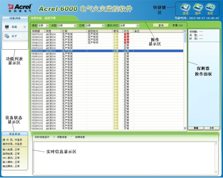 安科瑞Acrel-6000电气火灾监控系统在中国金融信息大厦的应用