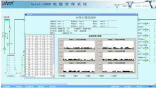安科瑞智能抄表系统厂家-远程水电管理/远程费控系统
