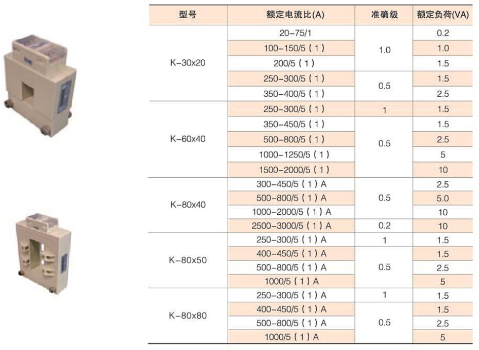 安科瑞AKH-0.66/K-80*40 1000/5A 2000/5A 开合式开口互感器