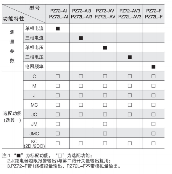 安科瑞PZ80L-E4/C液晶三相多功能表PZ80L-E3/C RS485通讯多功能电能表 电表,安科瑞厂家电表,上海安科瑞,PZ80L-E4/C