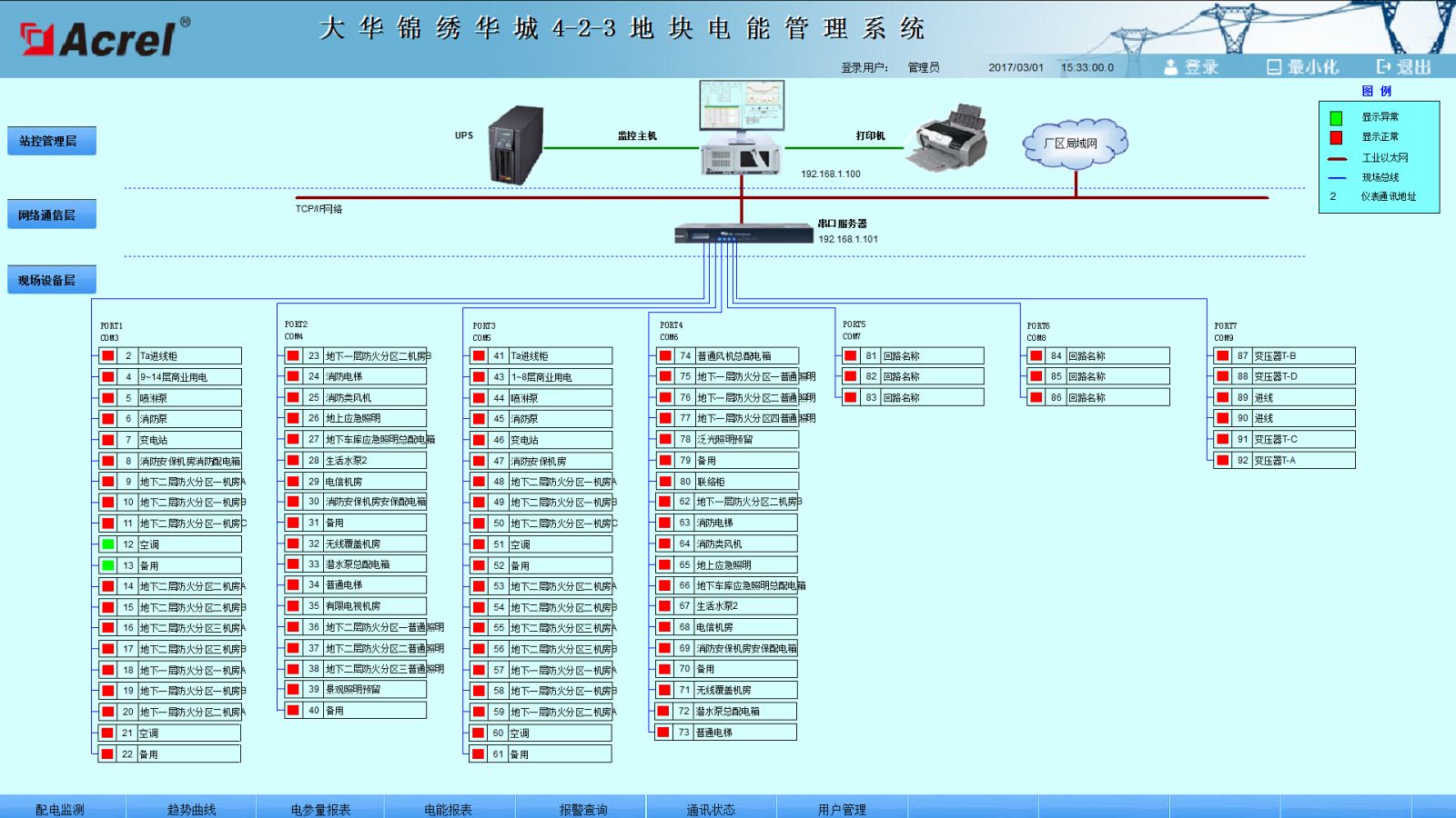ACREL-2000电力监控系统在大华锦绣华城4-2-3地块的应用
