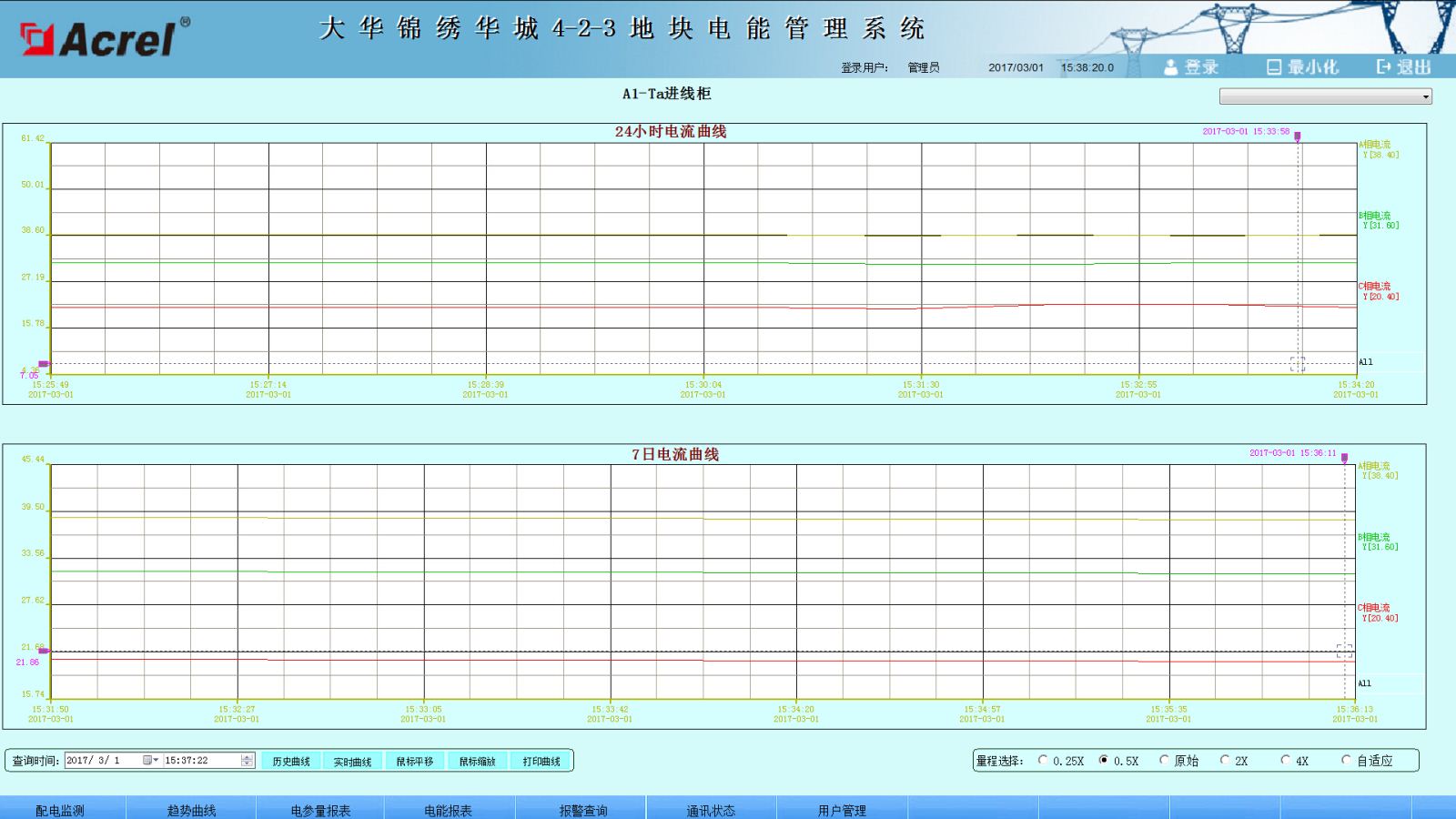 ACREL-2000电力监控系统在大华锦绣华城4-2-3地块的应用