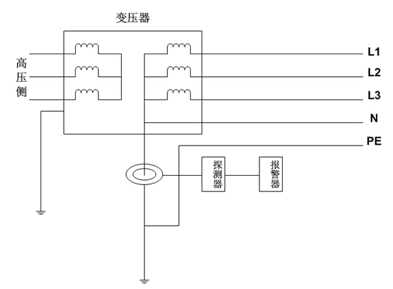 陈海霞 安科瑞电气股份有限公司 上海 嘉定 201801 摘要 近年来,各种电气设备及家用电器的使用量大幅增加,相应的电气火灾事故也随之增加,电气火灾数量已经接近火灾总数的30%,位列各类火灾的首位。由火灾所造成的损失已经给社会经济和人民生命财产造成了巨大的损失,电气火灾监控系统对预防电气火灾起到至关重要的作用。 关键词:电气火灾;接地故障;漏电电流;分级保护 1 用途、基本组成及原理 1.
