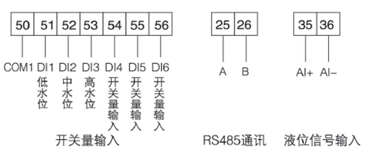 4.2 互感器 三相电流互感器 单相电流互感器 5、接线端子 电源、电压和电流信号接线 注:1、当单相水泵时,只需接3、6、42、43、46、47端子; 2、两线制时,AI+为DC15V电压输出; 3、6路DI输入的功能均为可编程设置。 6、附件 6.1 浮球式液位传感器 采用注塑成型,内置触头机构,利用液体的浮力作用使控制器随着液面的上升或者下降而自动翻转,其内部的触头发生通断状态变换而发出控制信号。 注:1、默认材质为PP,引出线长度5m,不锈钢或特殊长度引出线订购时说明。 2、默认重