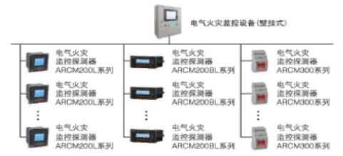 Acrel-6000/B电气火灾监控系统在某地铁线路上的应用