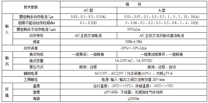 ASJ20-LD1C 安科瑞 1路剩余电流继电器 厂家直销 质量保证