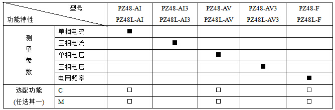 PZ96L-E4/C输 入信号380V 400A/5A带通讯的数显电测表