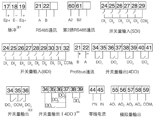 安科瑞厂家直销PZ96-E4/GC多功能电表 输入3×480/277V 带485通讯 智能电表,多功能表,多功能电表,数显表,数显电能表