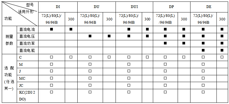 供应安科瑞PZ72L-DUI/C直流电流电压表带485通讯厂家直销质保两年