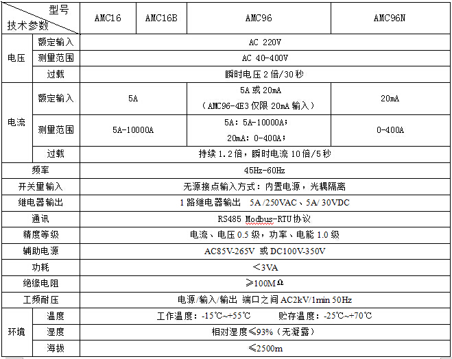 AMC96N-3E3三相多回路监控三相电流电压需配套互感器