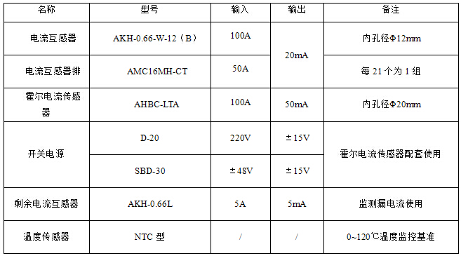 安科瑞 AMC16MAH 数据中心能耗监控装置