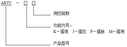 安科瑞遥信单元ARTU-K8 开关量状态采集装置8路开关量采集