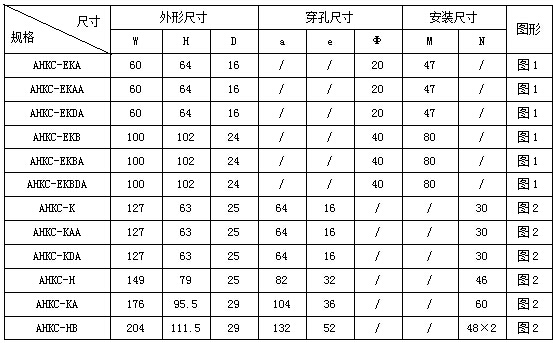 霍尔电流传感器 AHKC-EKAA 4-20mAl输出 可拆卸 通讯机房改造专用