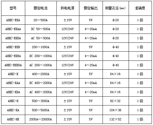 霍尔电流传感器 AHKC-EKAA 4-20mAl输出 可拆卸 通讯机房改造专用