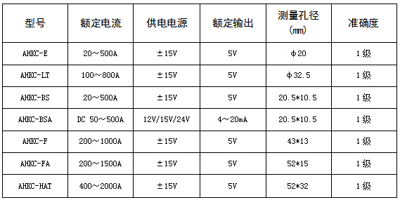 直流霍尔传感器安科瑞现货AHLC-EB孔径60输入10mA-2A,输出5V 仪器仪表,安科瑞霍尔传感器,安科瑞电流霍尔传感器,安科瑞电流霍尔传感器,安科瑞电流霍尔传感器