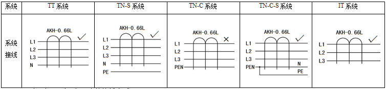 安科瑞AKH-0.66L L70剩余电流互感器用于对低压剩余电流信号采集