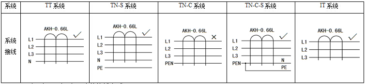 安科瑞现货AKH-0.66/L45 额度电流16-100A剩余电流互感器acrel 安科瑞漏电流互感器,安科瑞AKH-0.66/L45漏电流互感器,安科瑞AKH-0.66/L45漏电流互感器,安科瑞AKH-0.66/L45漏电流互感器,安科瑞AKH-0.66/L45漏电流互感器