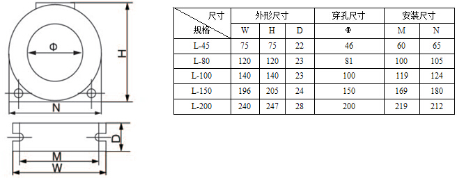 安科瑞AKH-0.66L L70剩余电流互感器用于对低压剩余电流信号采集