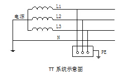 tt系统