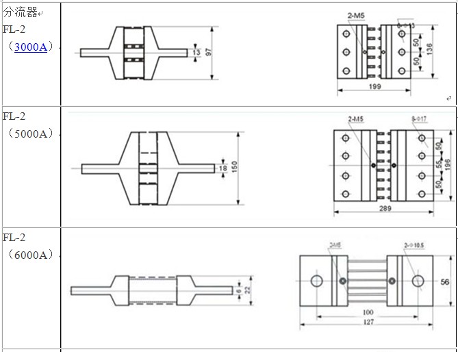 分流器 直流表配套使用分流器10A/75mV-750A/75mV安科瑞电气 安科瑞分流器,安科瑞分流器,安科瑞分流器,安科瑞分流器,安科瑞分流器