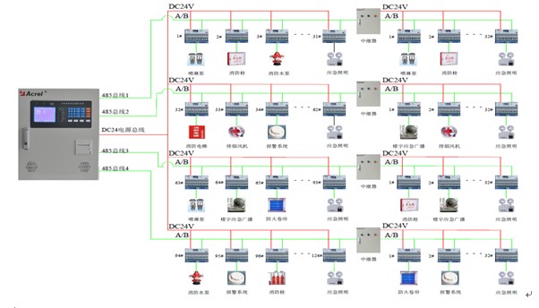 工业企业电能管理系统之消防主机电源监控设备系统
