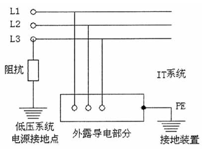 it系统:电源变压器中性点不接地(或通过高阻抗接地,而电气